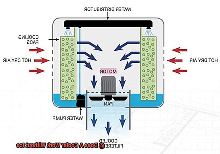 Does A Cooler Work Without Ice-3