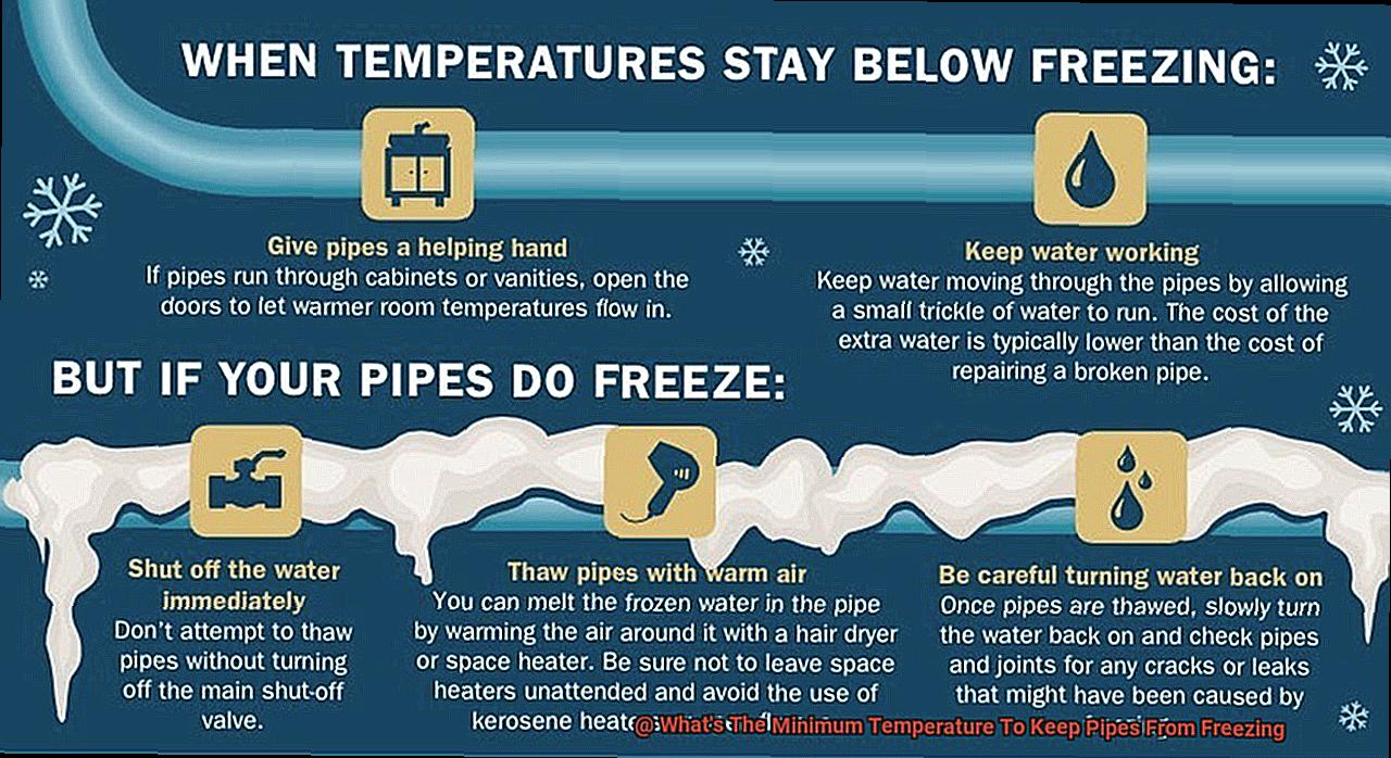 What's The Minimum Temperature To Keep Pipes From Freezing-4