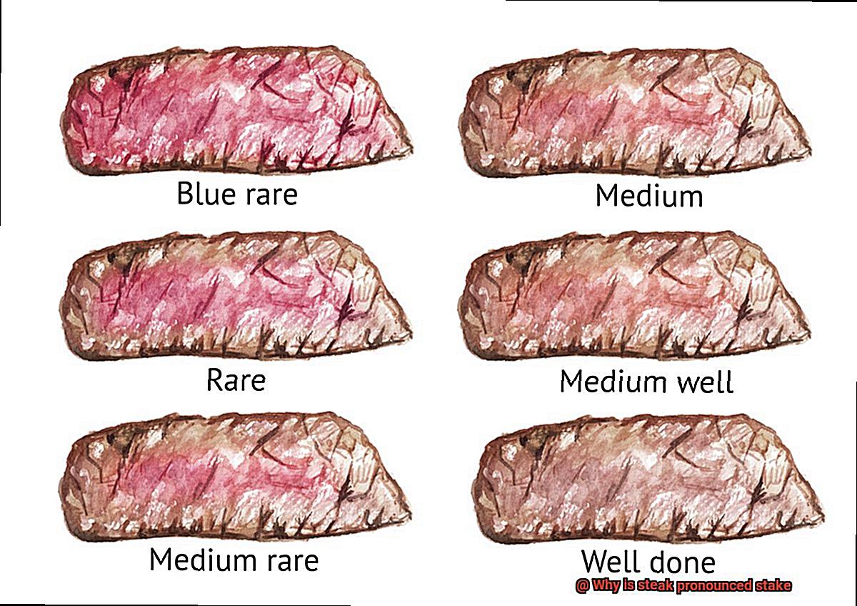 Why is steak pronounced stake-3