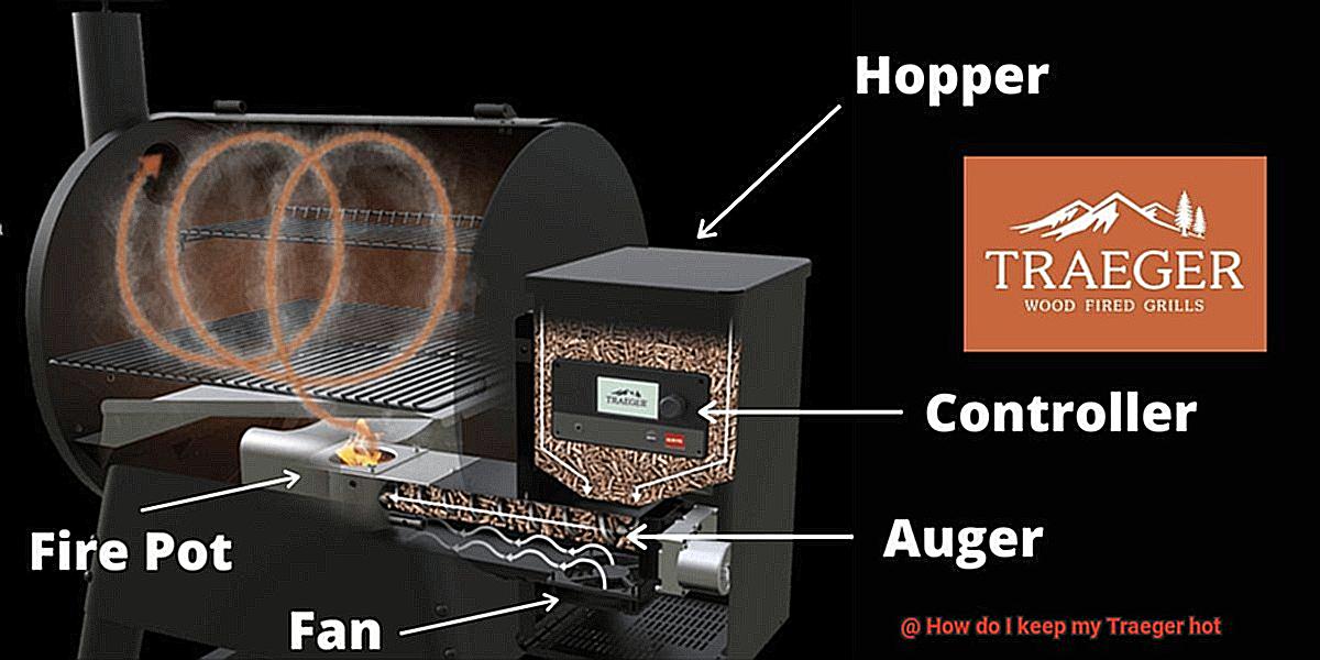 How do I keep my Traeger hot? Pastime Bar And Grill