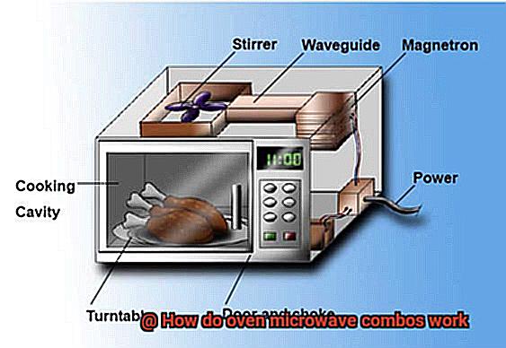 How do oven microwave combos work-4