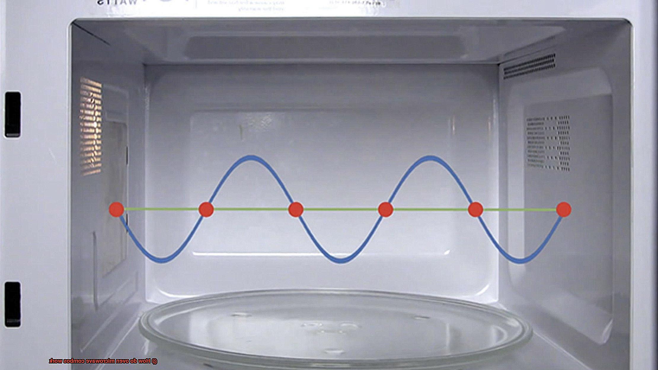 How do oven microwave combos work-2