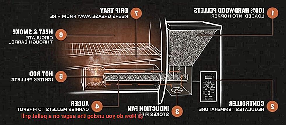 How do you unclog the auger on a pellet grill-7