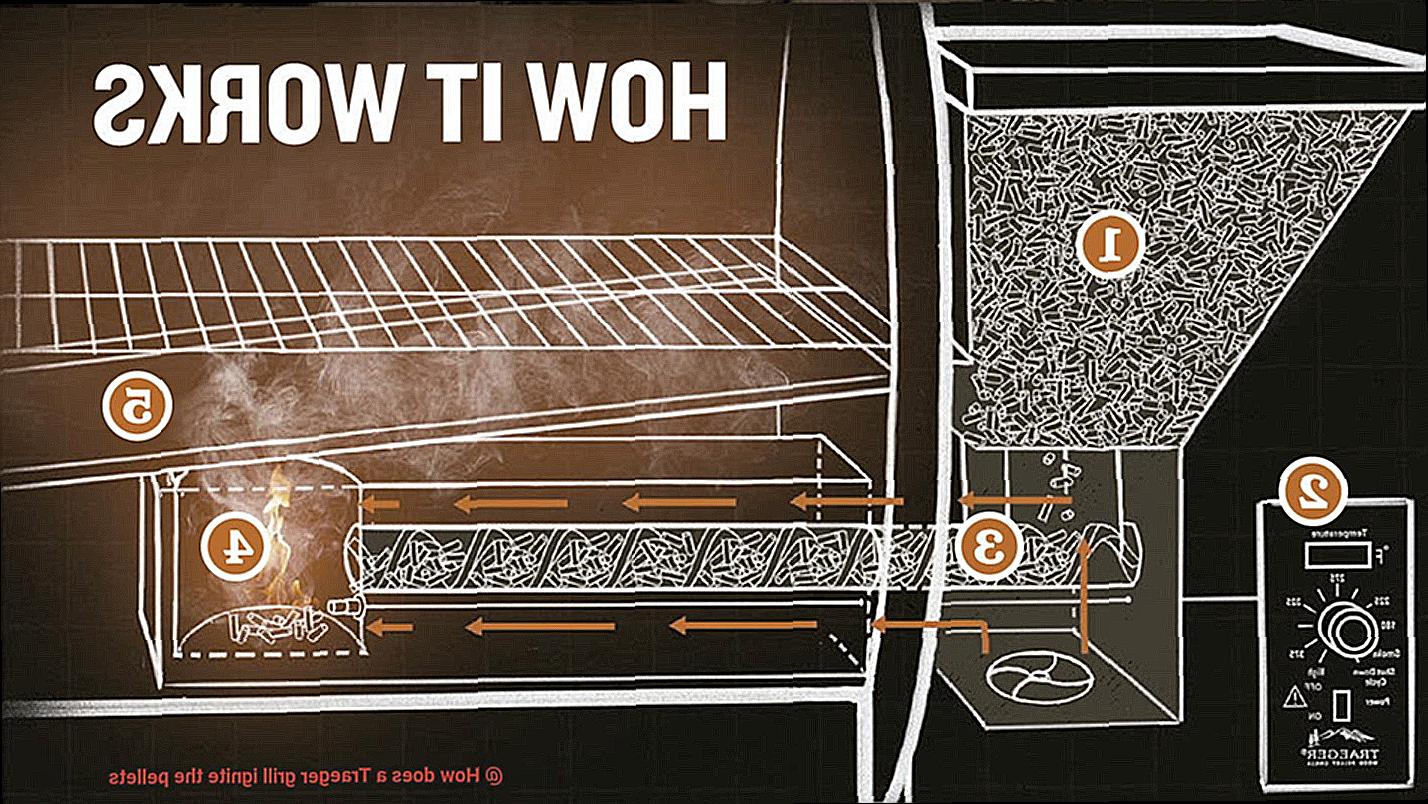 How does a Traeger grill ignite the pellets-4