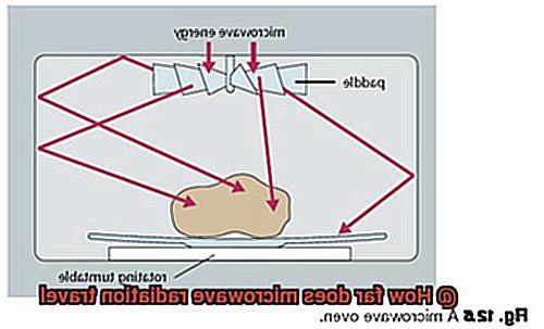 How far does microwave radiation travel-2