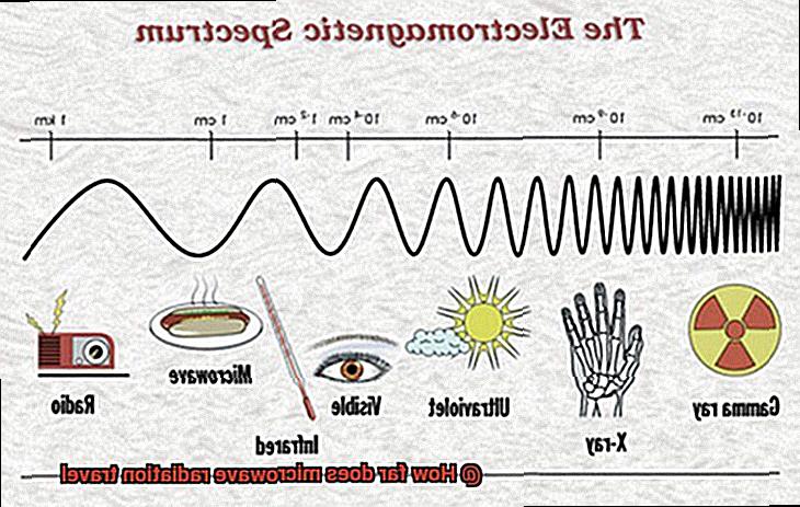 How far does microwave radiation travel-4