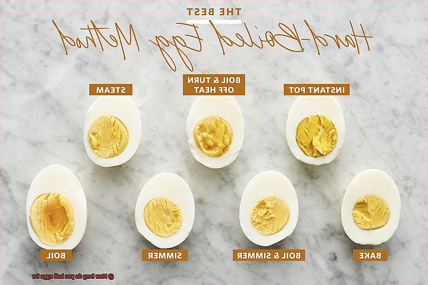 How long do you boil eggs for-2