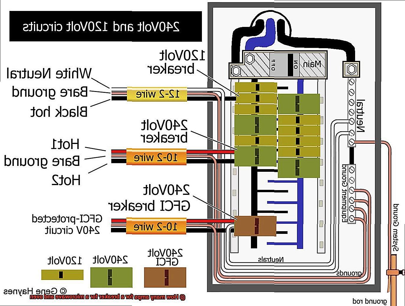 How many amps for a breaker for a microwave and oven-4