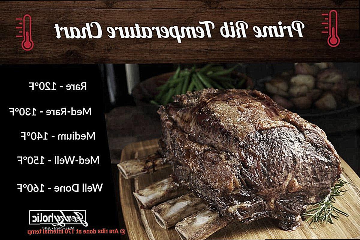 Are ribs done at 170 internal temp-3