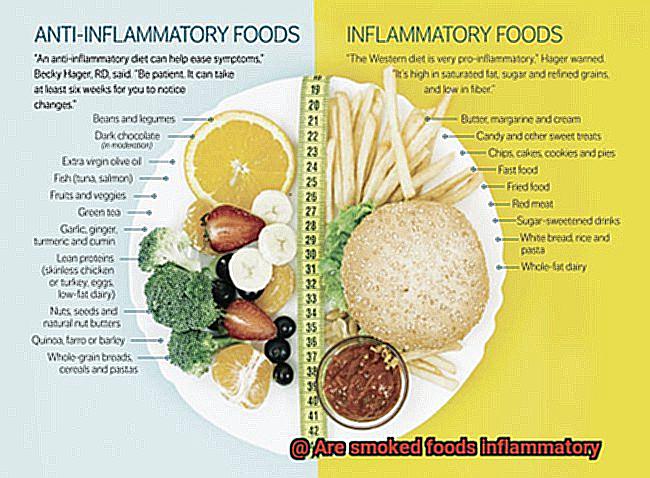 Are smoked foods inflammatory-6