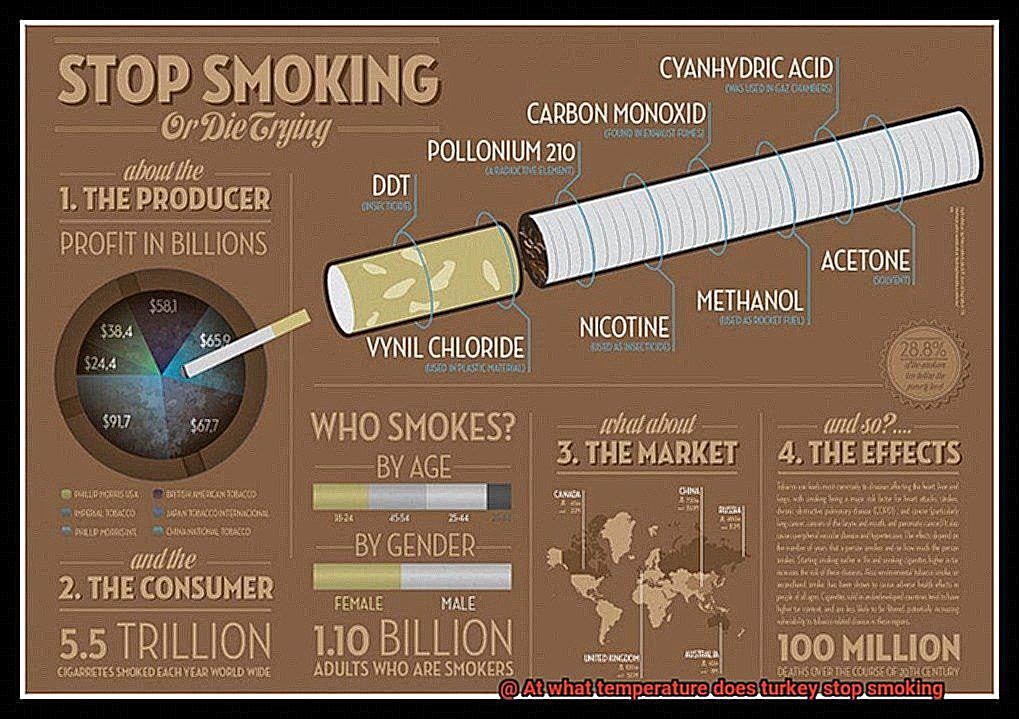 At what temperature does turkey stop smoking-2