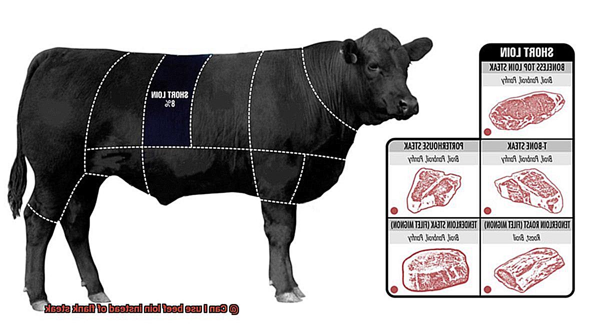 Can I use beef loin instead of flank steak-5