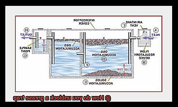How do you unblock a grease trap-7
