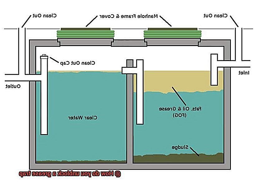 How do you unblock a grease trap-6