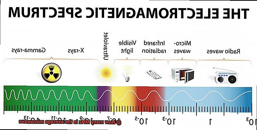How many MHz is the average microwave-4