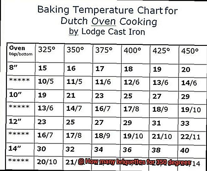 How many briquettes for 350 degrees-3