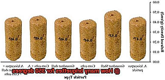 How many briquettes for 350 degrees-6