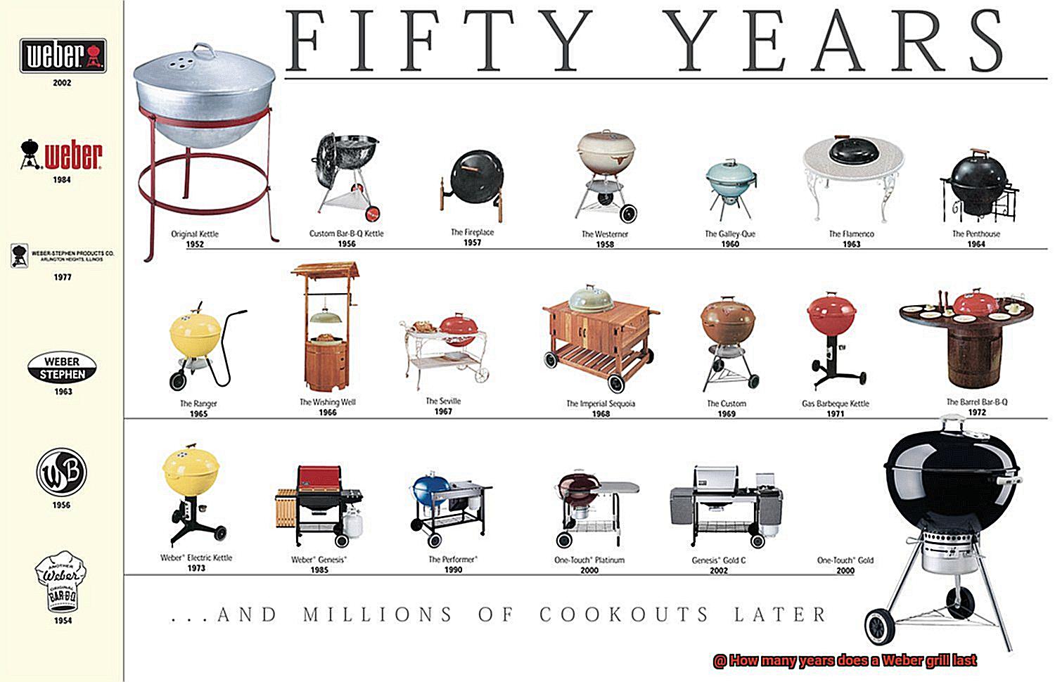 How many years does a Weber grill last-4