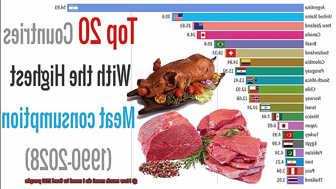 How much meat do I need to feed 200 people-4