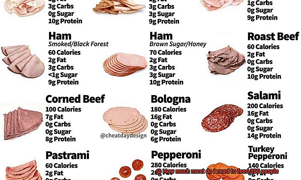 How much meat do I need to feed 200 people-5