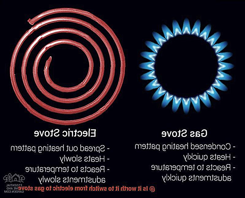 Is it worth it to switch from electric to gas stove-5