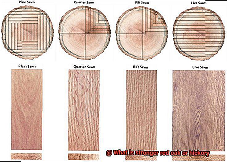 What is stronger red oak or hickory-2