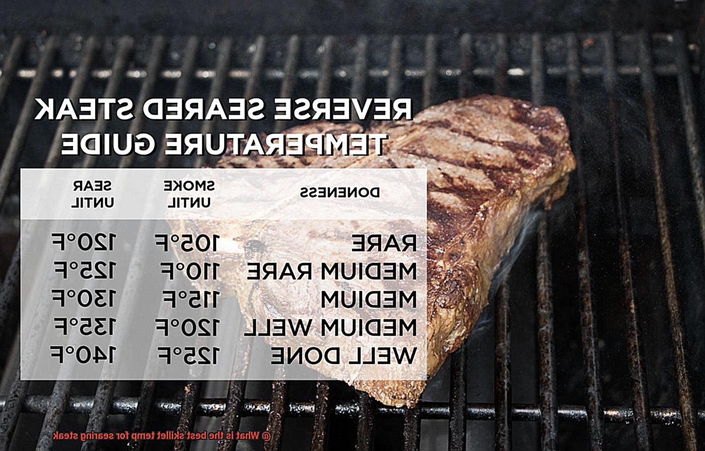What is the best skillet temp for searing steak? Pastime Bar And Grill