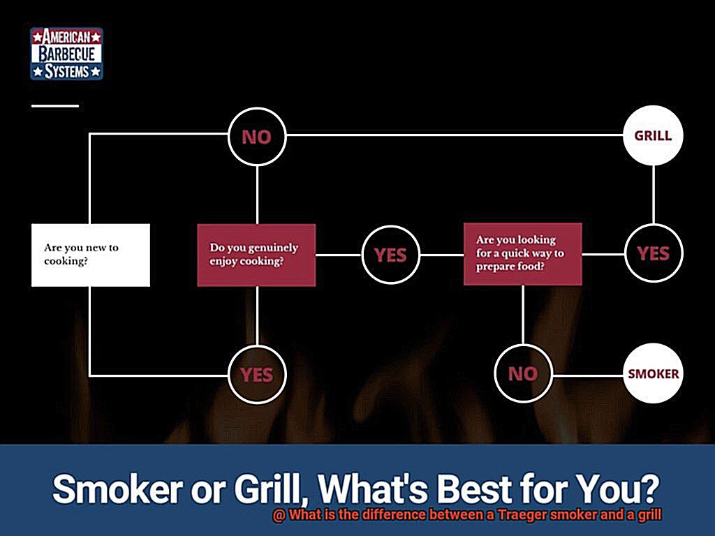 What is the difference between a Traeger smoker and a grill-2