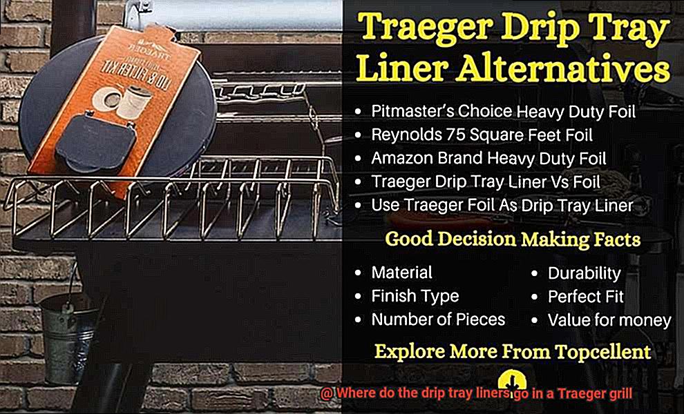 Where do the drip tray liners go in a Traeger grill-6