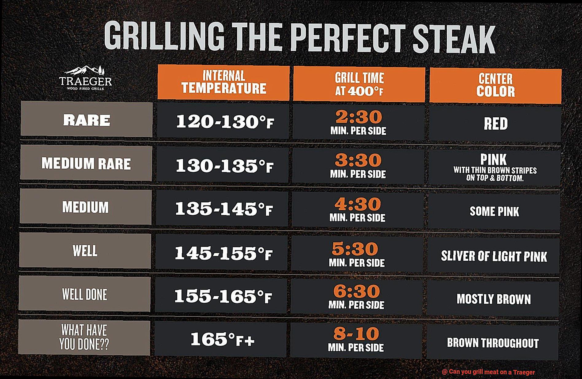 Can you grill meat on a Traeger -6