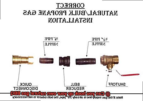 Can you hook up your own natural gas BBQ-5