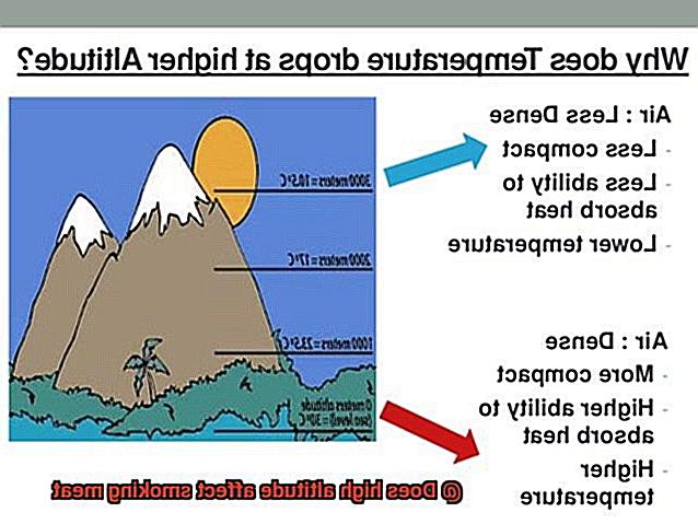 Does high altitude affect smoking meat-3