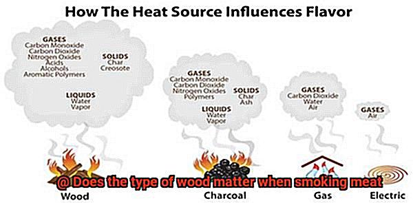 Does the type of wood matter when smoking meat-6