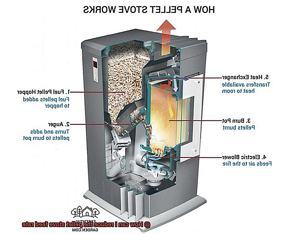 How can I reduce the pellet stove feed rate-2