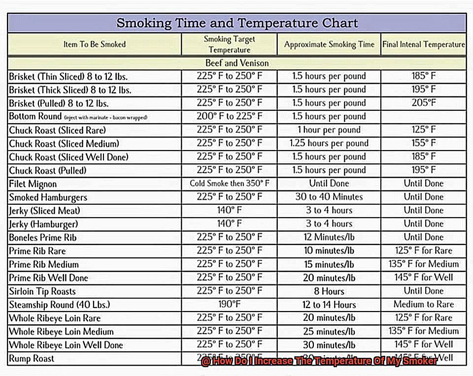 How Do I Increase The Temperature Of My Smoker-5