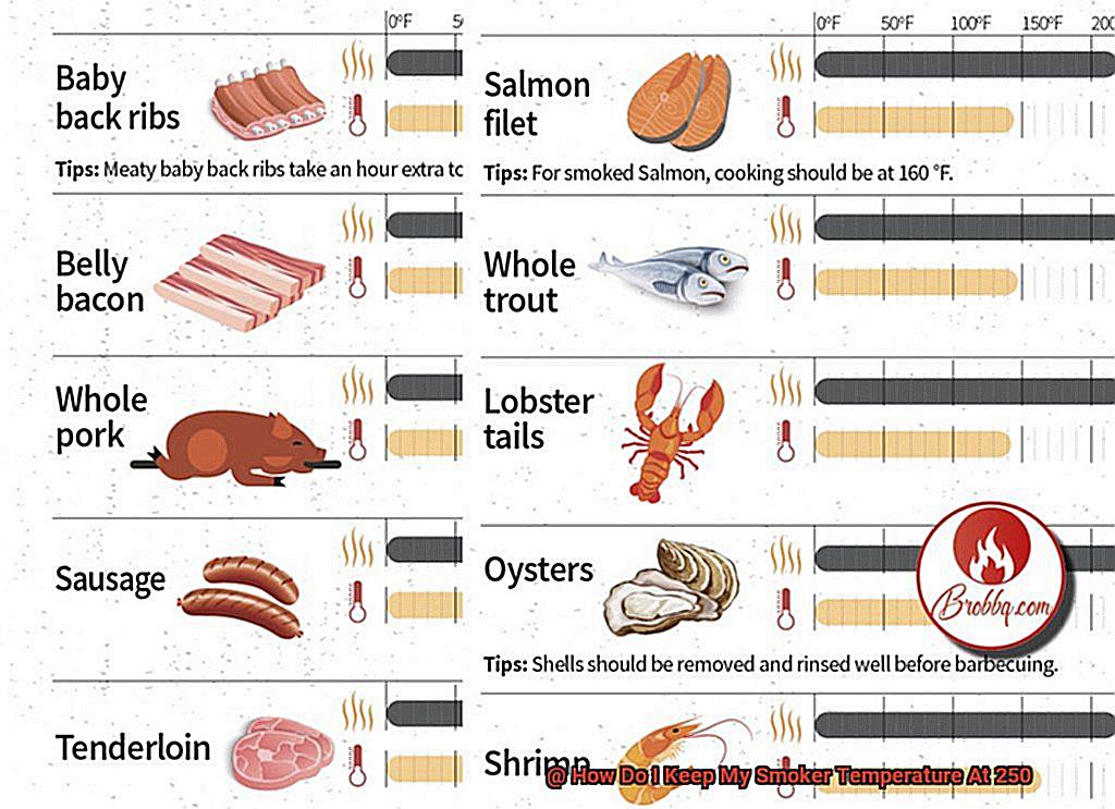 How Do I Keep My Smoker Temperature At 250-3
