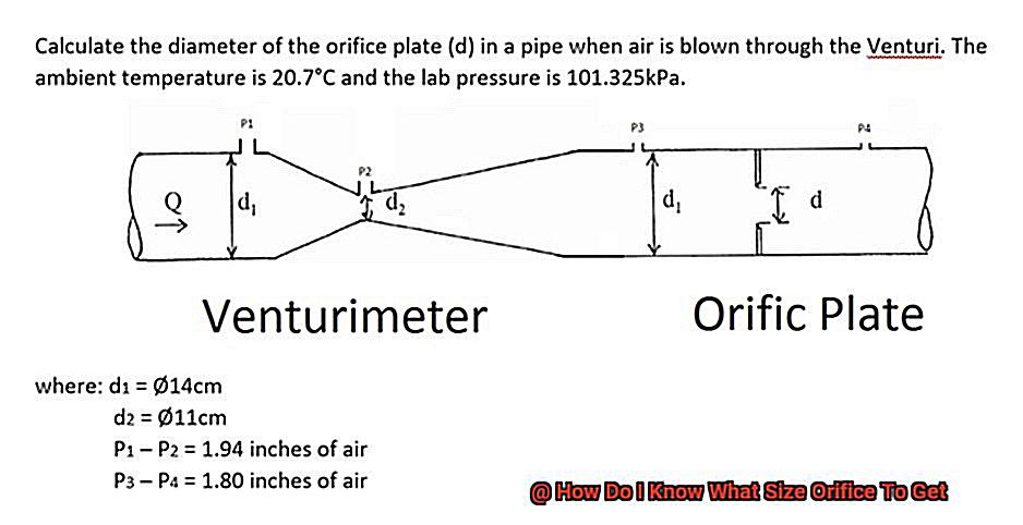 How Do I Know What Size Orifice To Get-3