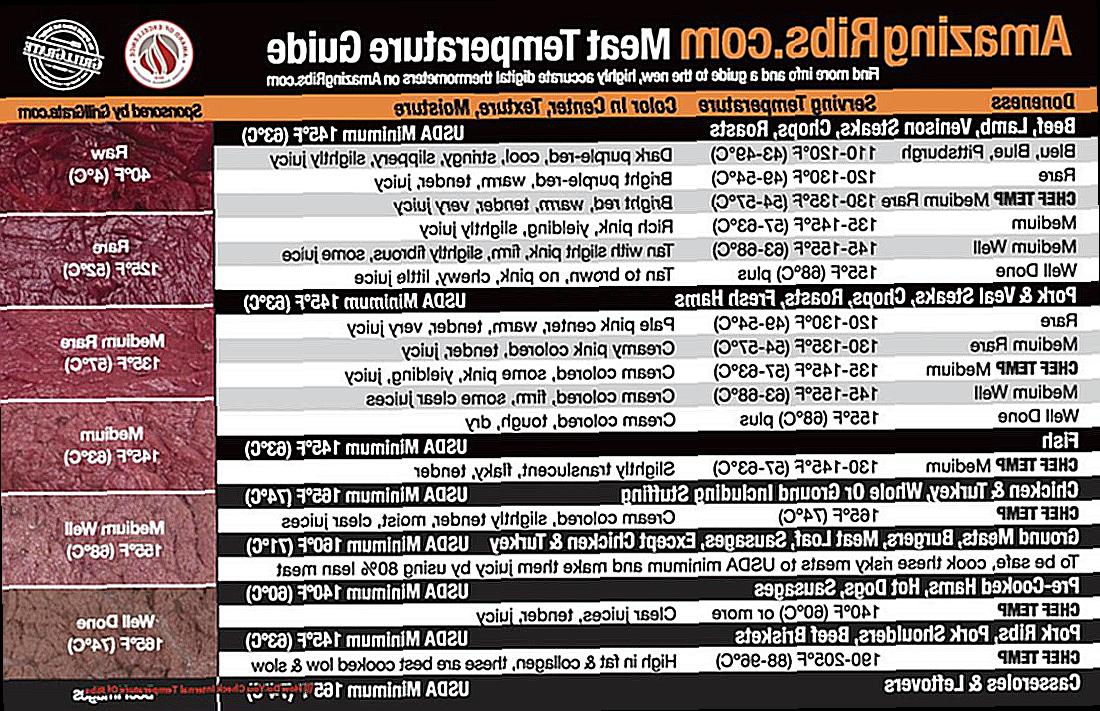 How Do You Check Internal Temperature Of Ribs-2