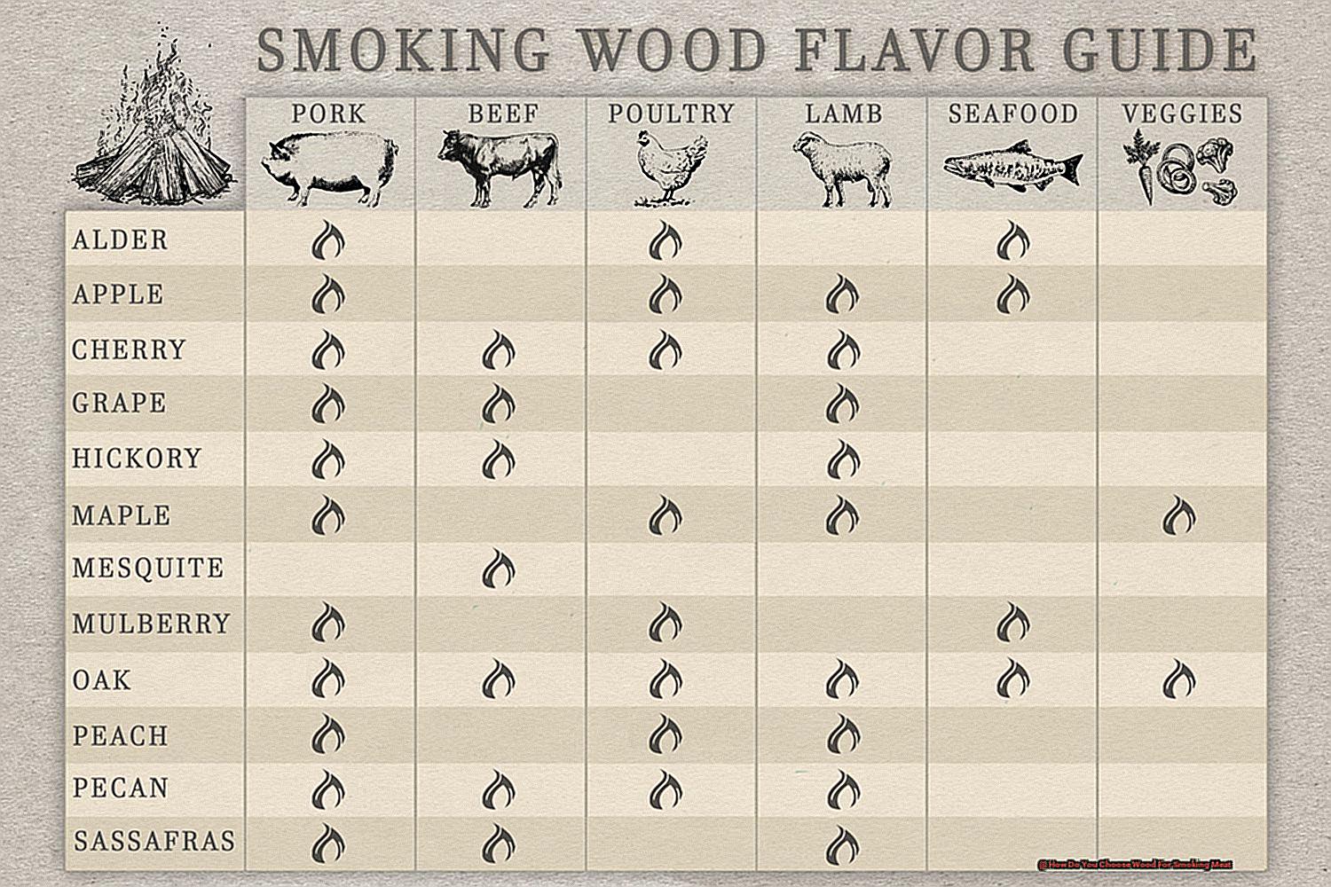 How Do You Choose Wood For Smoking Meat-3